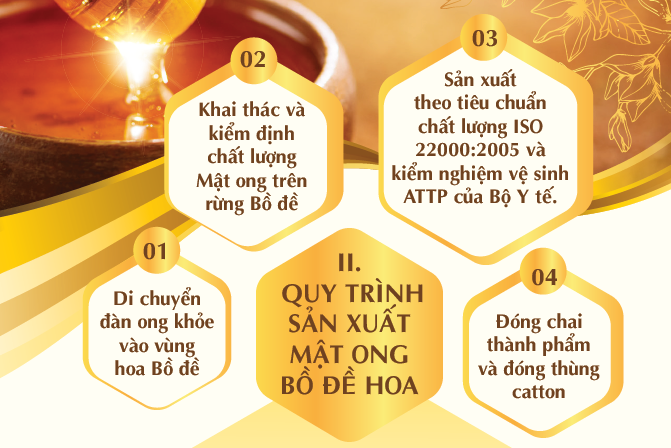 Quy trình sản xuất mật ong
